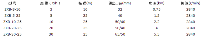 ZXB�������������ܲ���ͼ